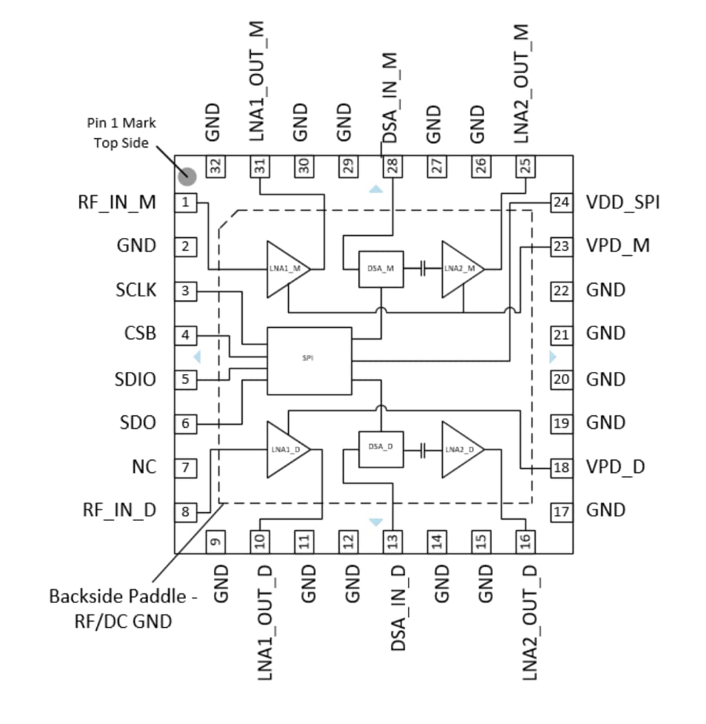 Block Diagram - Qorvo QPB9350 0.4GHz to 1.0GHz Dual-Ch Rx DVGAs
